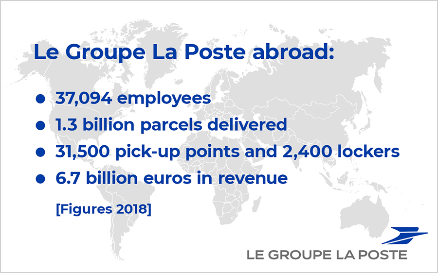 Le Groupe La Poste abroad