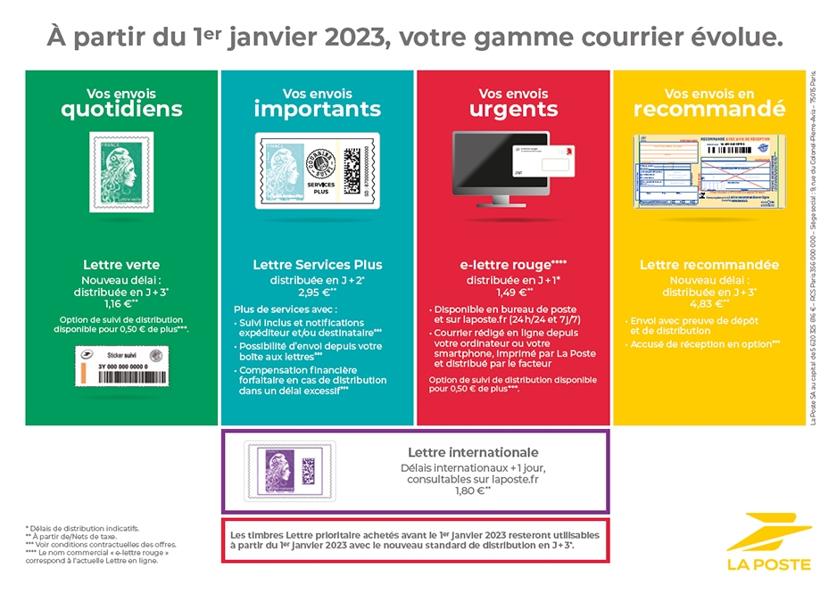 Visuel descriptif de la Nouvelle Gamme Courrier : "Vos envois quotidiens", "vos envois importants", "Vos envois urgents", "Vos envois en recommandé"