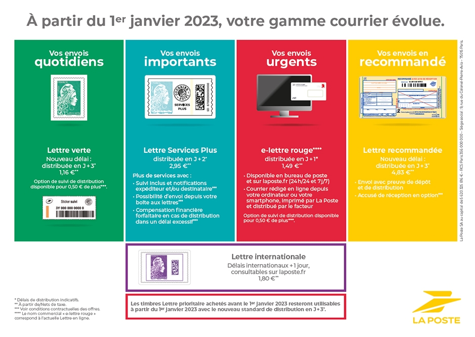 La Poste modernise sa gamme courrier pour répondre aux nouveaux usages des  clients et améliorer son empreinte carbone