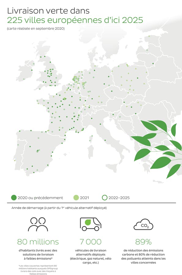 DPDgroup, leader dans la livraison de colis en Europe
