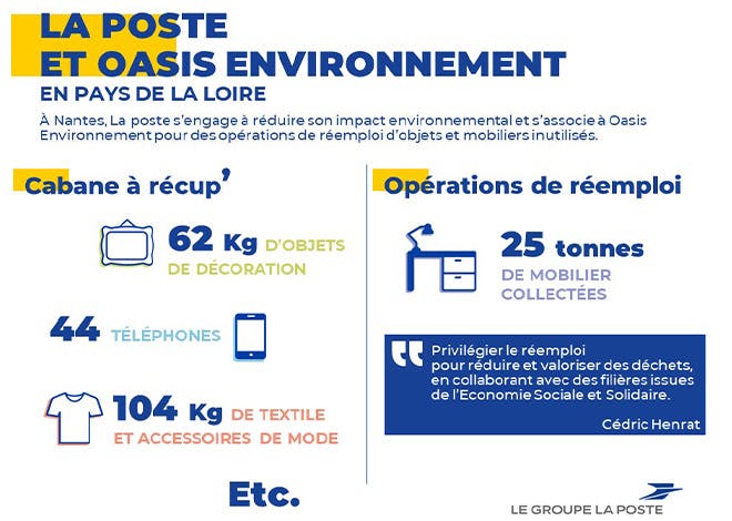 La Poste et ses salariés s'engagent à réduire leur impact environnemental et à développer l’économie solidaire
