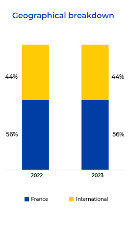 2023's results : geographical breakdown