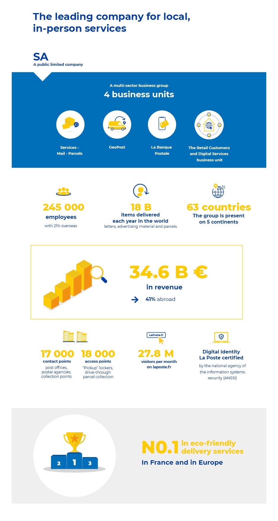 key figures of the 4 branches of the group