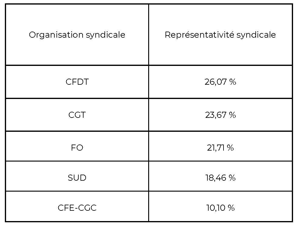 résultats élection 2024