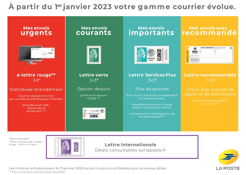 Votre gamme courrier évolue