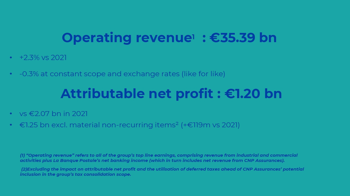 La Poste Groupe 2022 results