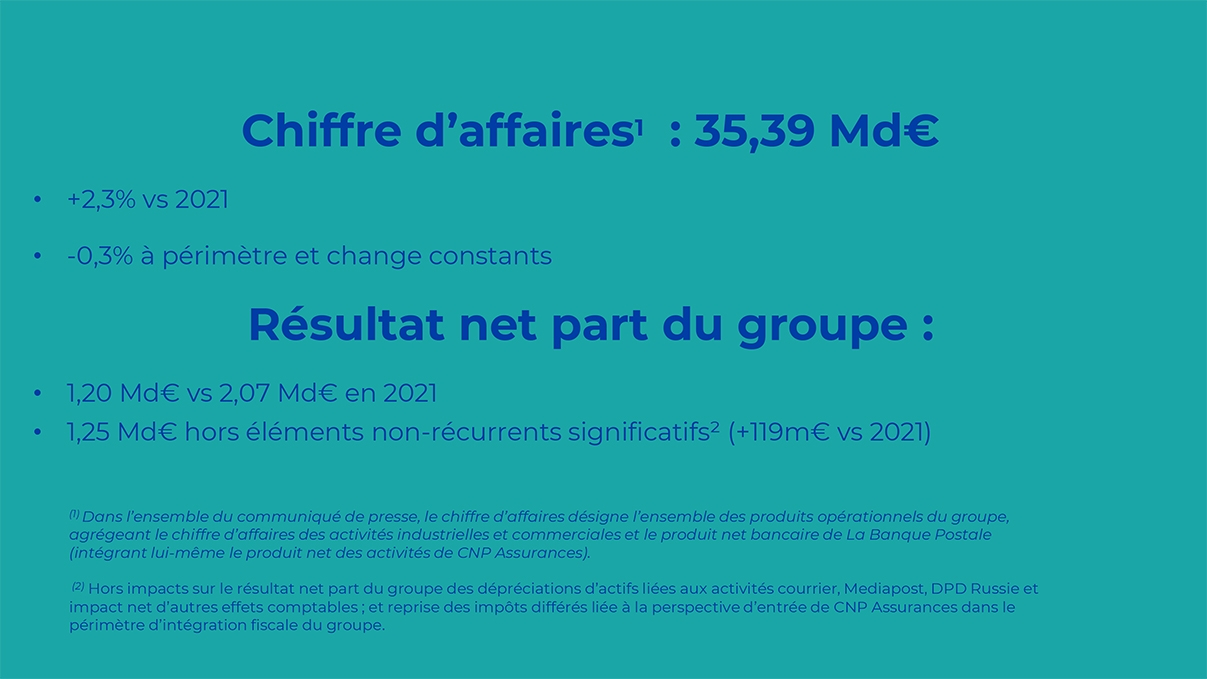 Résultats S1 2021 : La Poste se redresse, portée par les colis