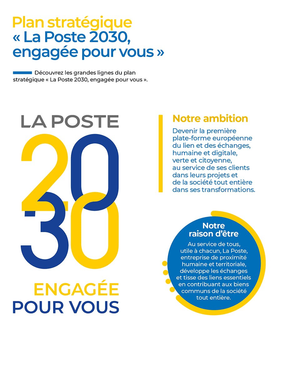 Plan stratégique "La Poste 2030, engagée pour vous"