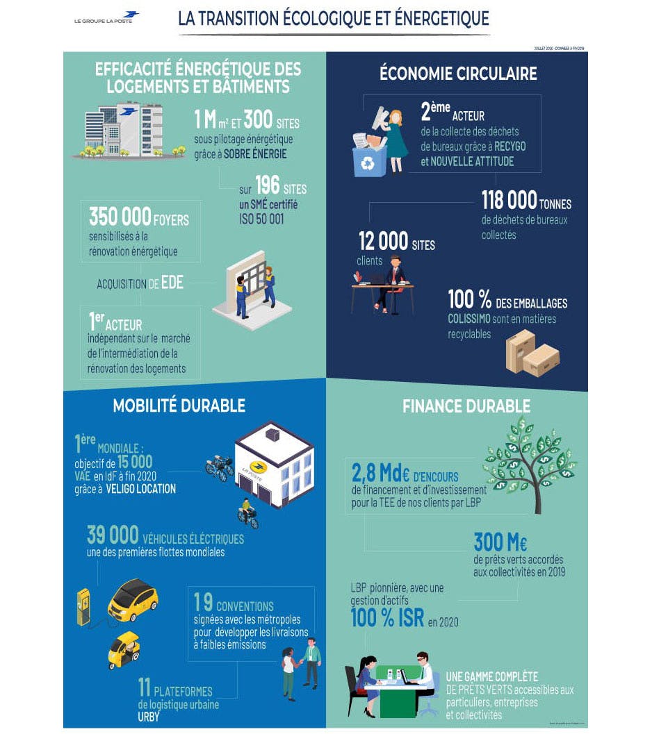 La transition écologique et énergétique
