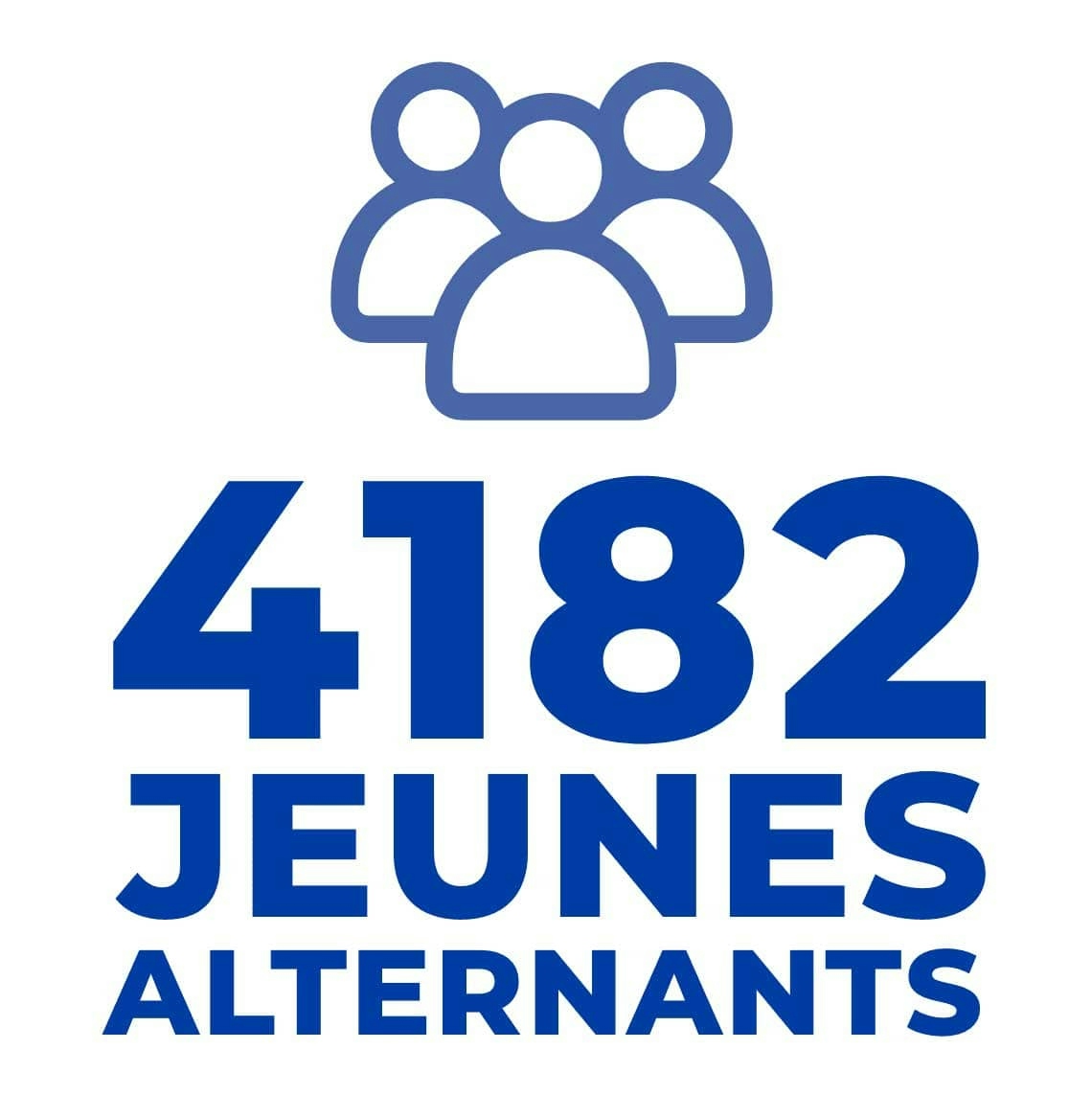 La Poste a accueilli 4300 stagiaires dont 12% de stagiaires issus de quartiers prioritaires.