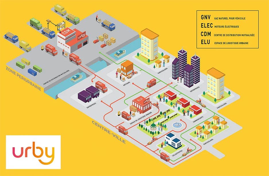 La reverse logistique urbaine par Urby : distribution de marchandises et collecte de recyclables auprès des commerçants et des entreprises.