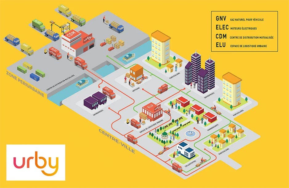 La reverse logistique urbaine par Urby : distribution de marchandises et collecte de recyclables auprès des commerçants et des entreprises.