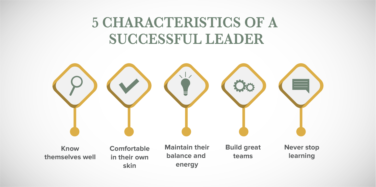 5 Characteristics Of A Successful Leader - ISL NZ