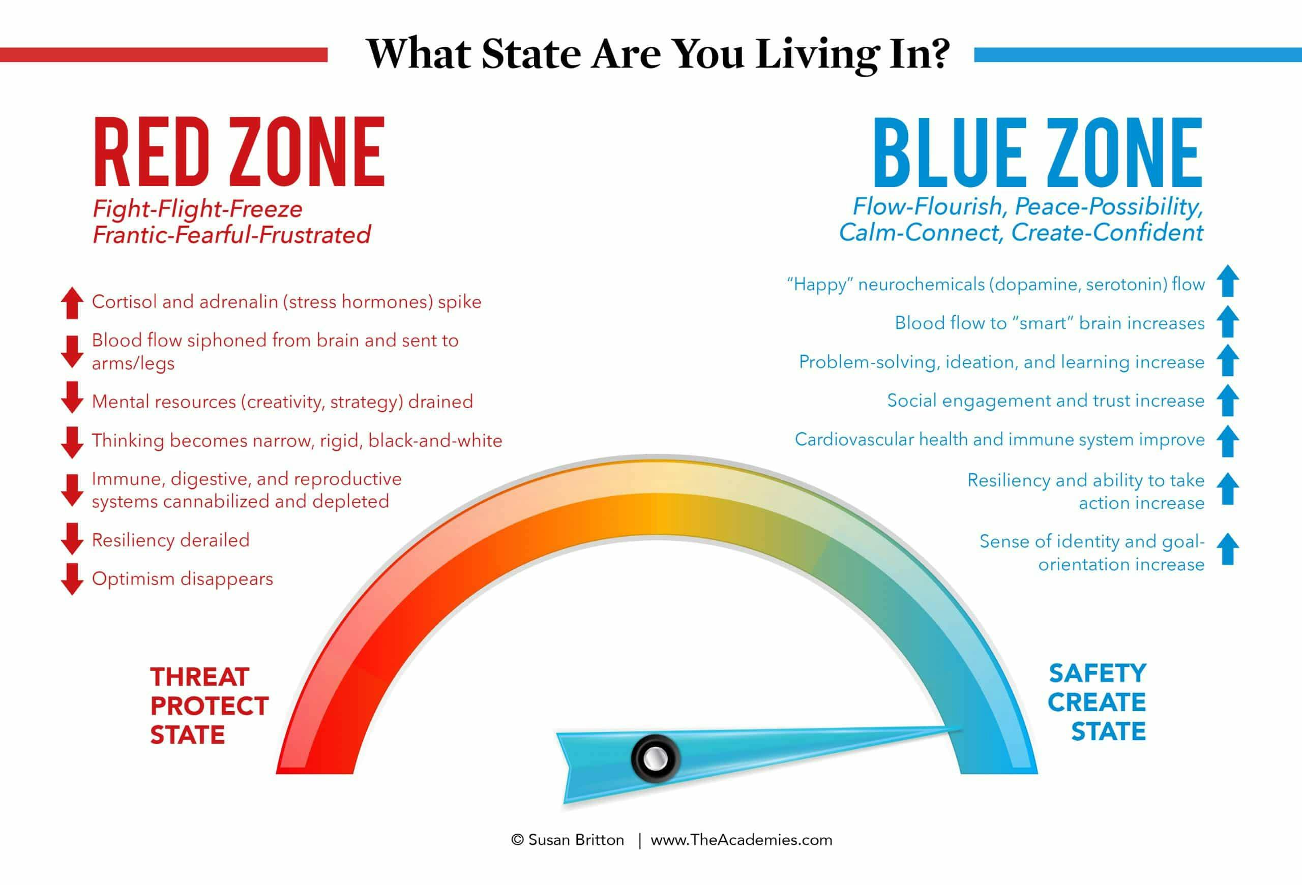 A graphic of the "Red Zone" and "Blue Zone"