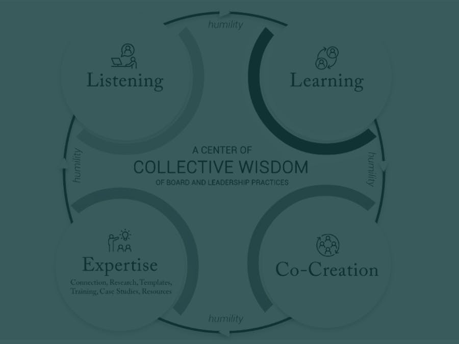 BoardSource's new theory of change