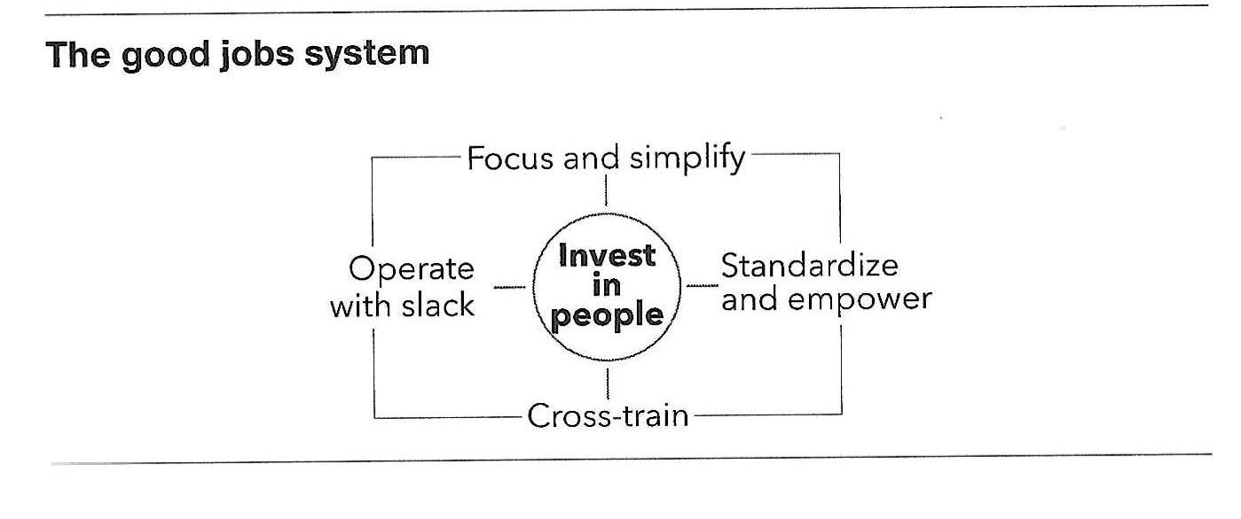 Visual showing "The good jobs system"