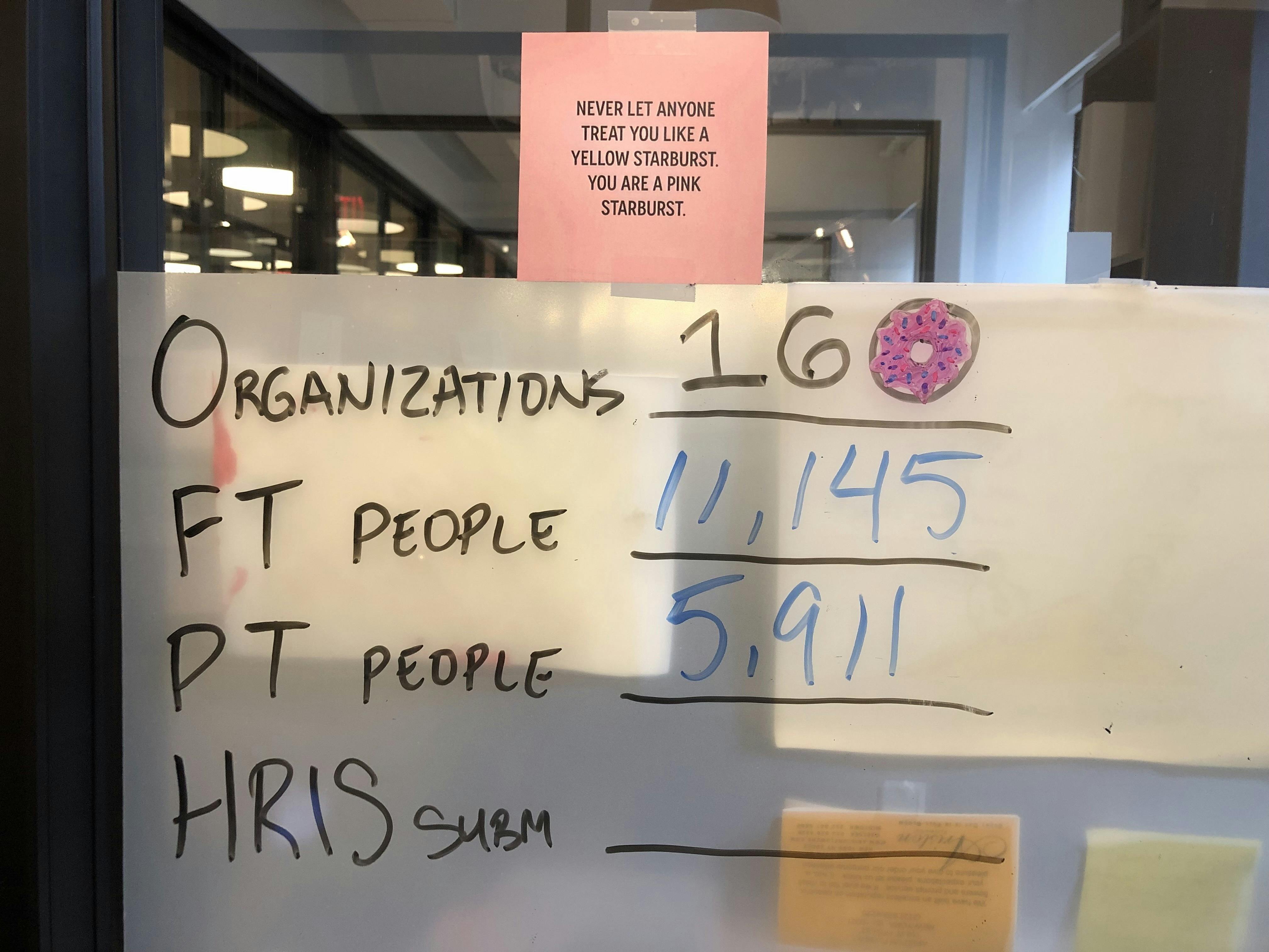 A whiteboard displays data alongside a motivational pink Starburst note