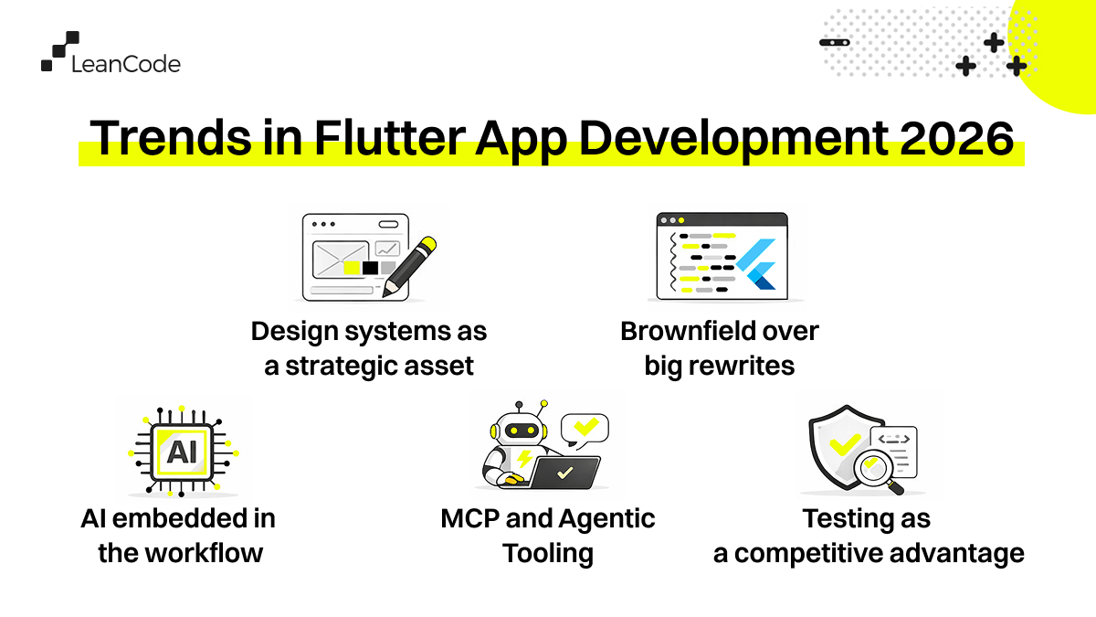 Top 5 Trends in Flutter App Development for 2026 - LeanCode