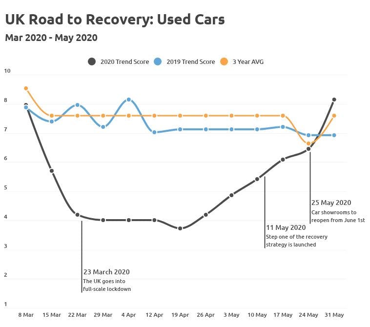 used cars coronavirus