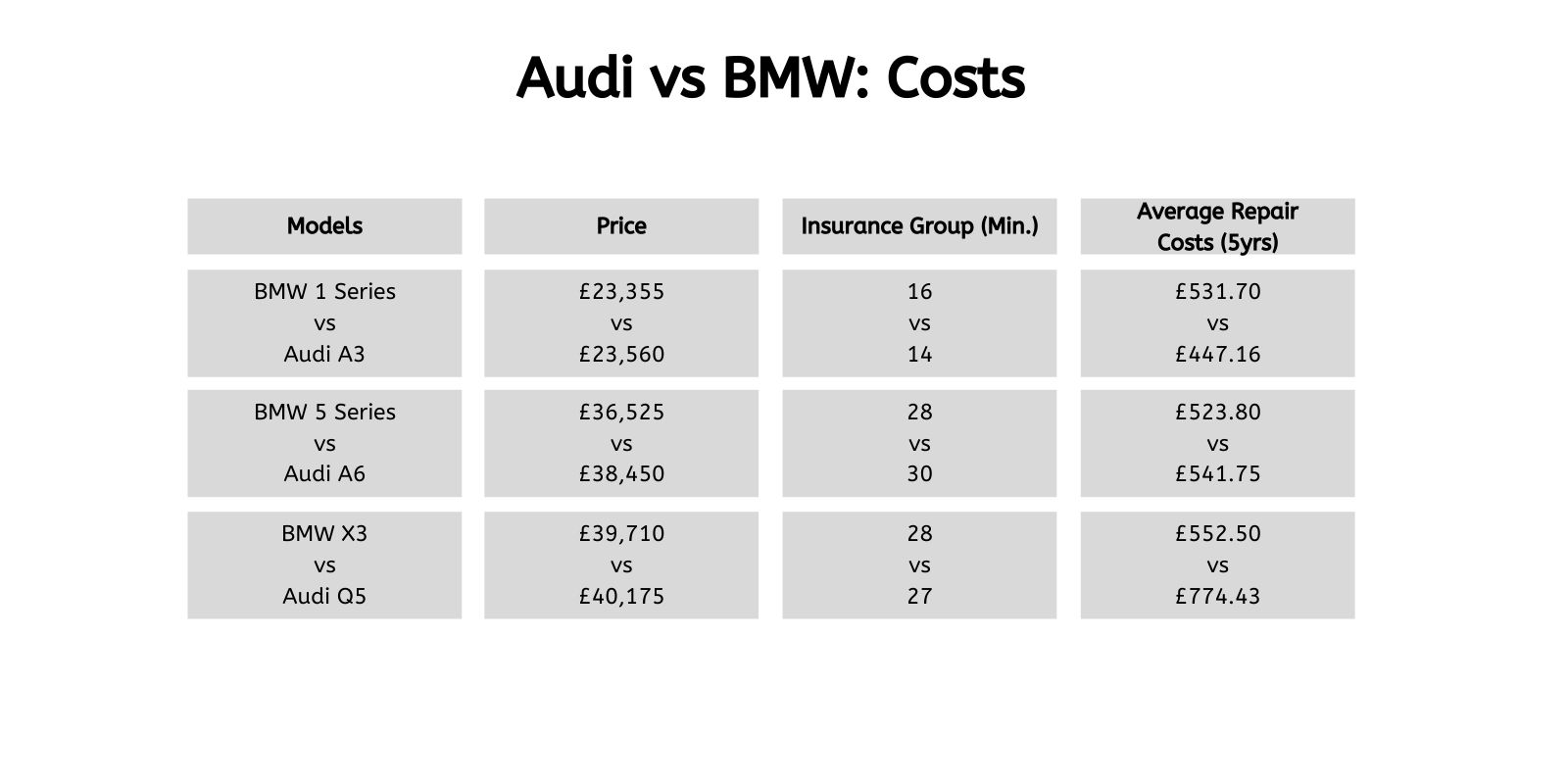Audi vs BMW - Which Brand Is Better? | Lease Fetcher