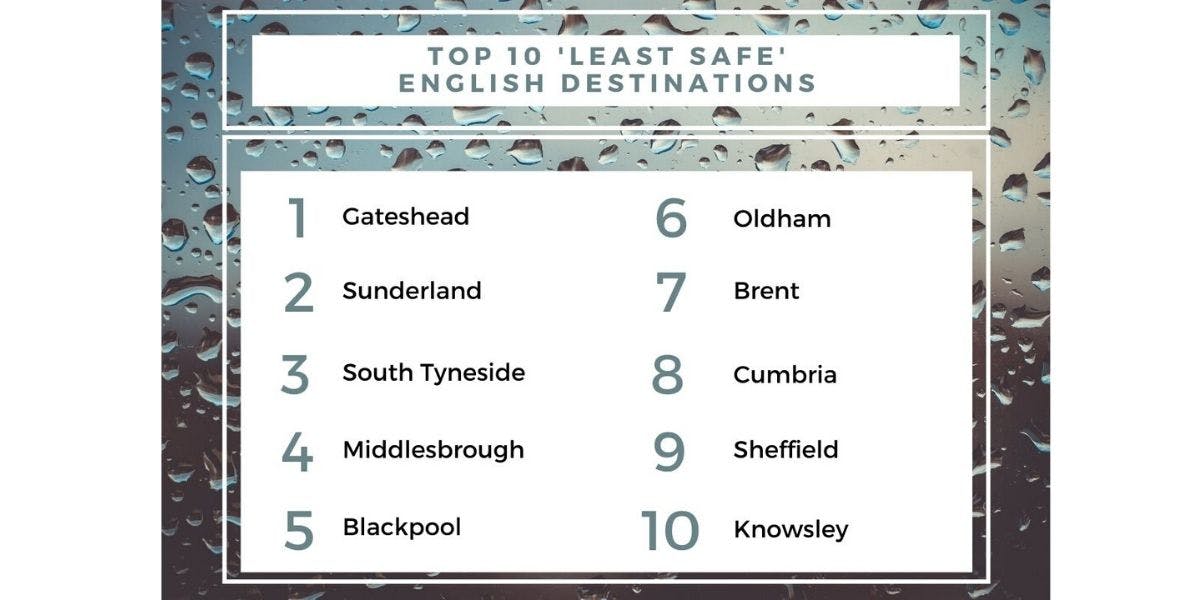 least safe locations