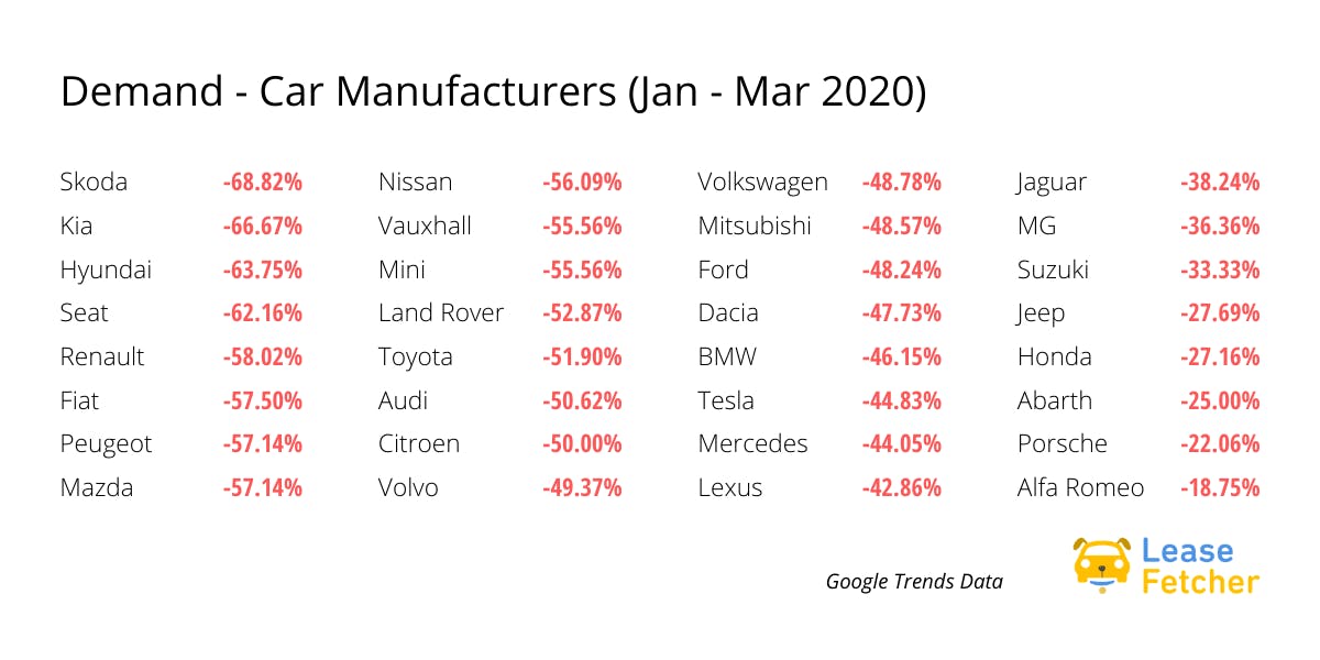 demand google trends automotive industry q1 2020