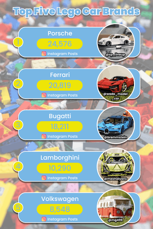 top 5 lego car brands