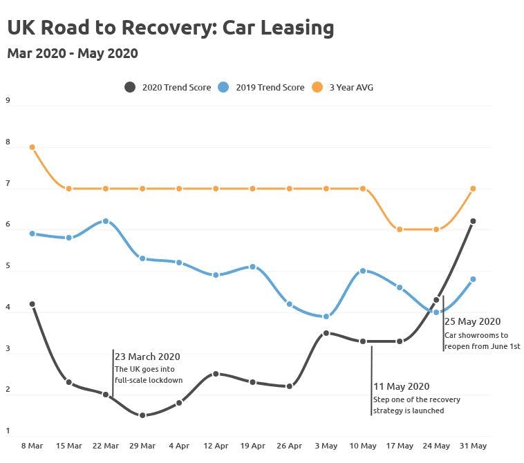 car leasing coronavirus