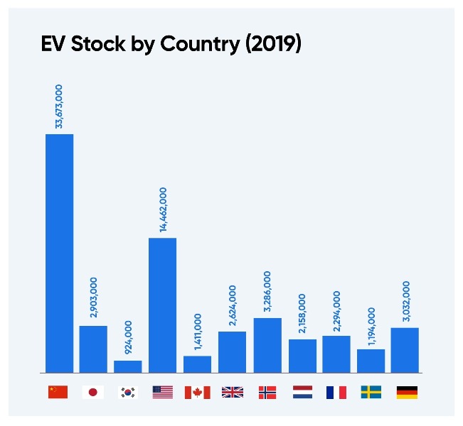 The World's Most Electric Car-Friendly Countries | Lease Fetcher