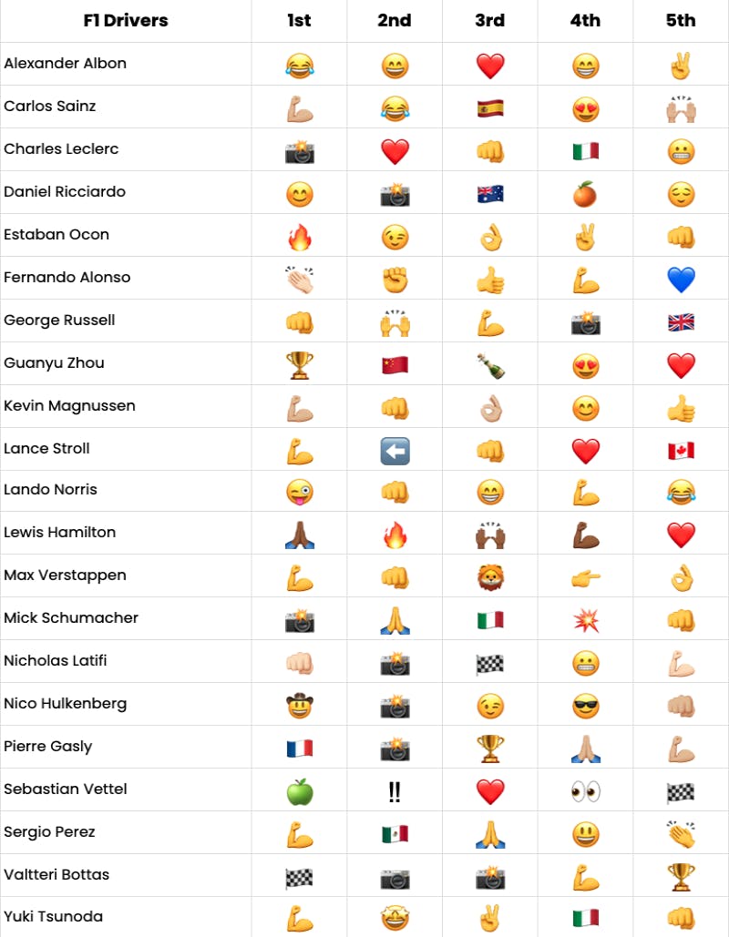 formula one emoji symbols