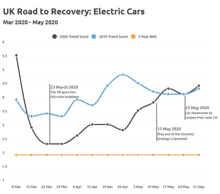 electric cars coronavirus