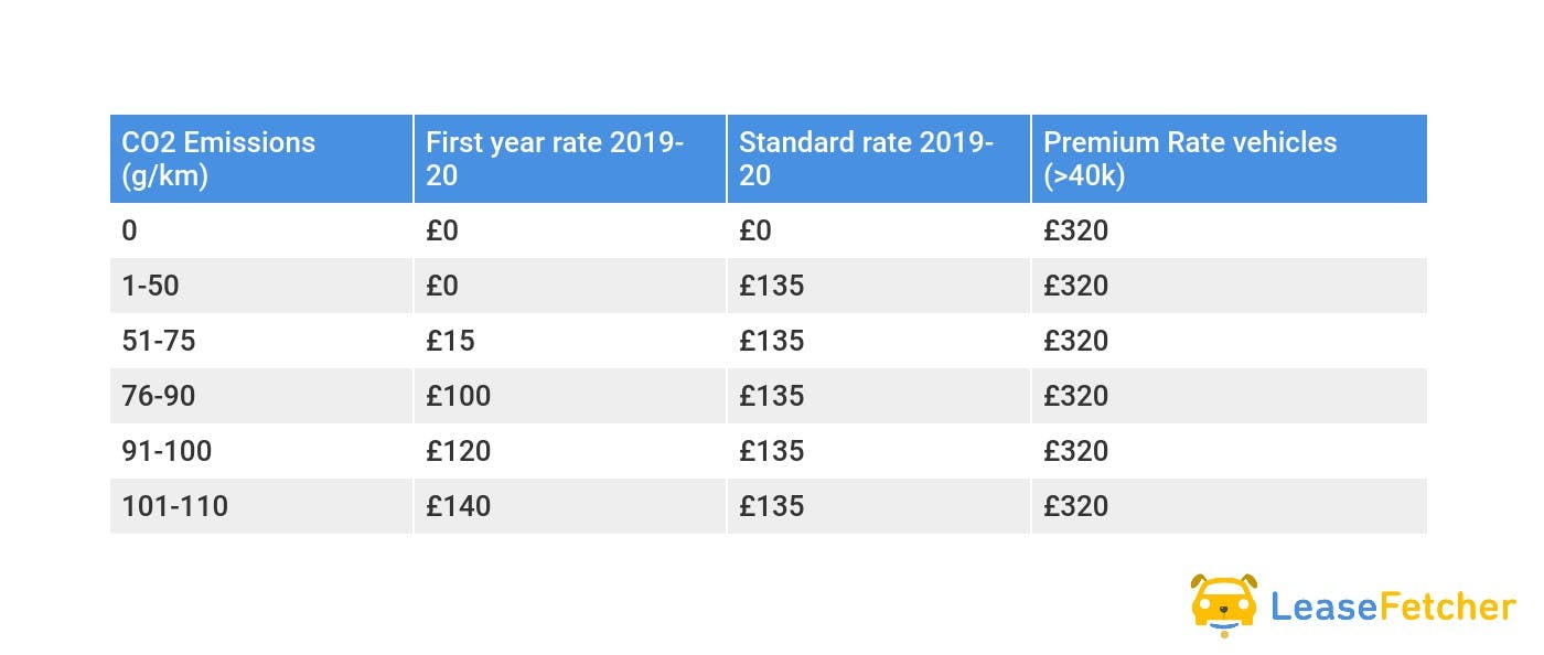 How Is The Company Car Allowance Cash Option Calculated