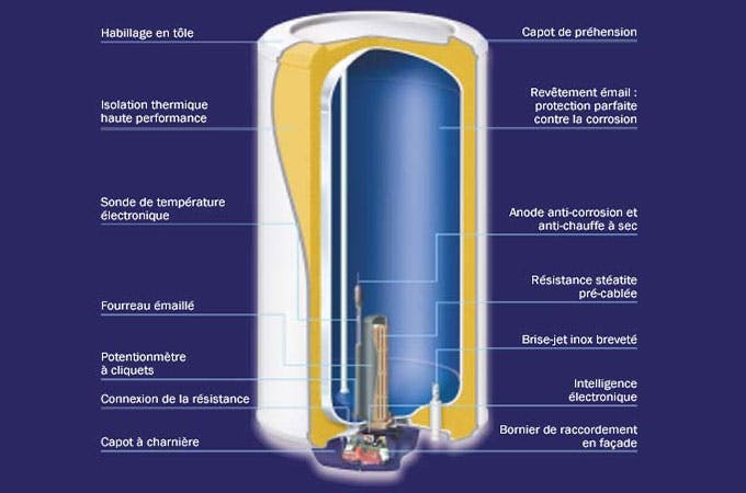 Le fonctionnement du chauffe-eau à gaz à accumulation.