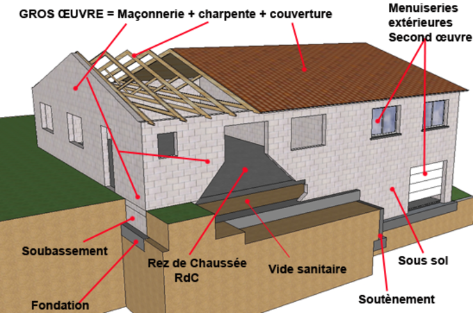 Travaux De Gros Oeuvre