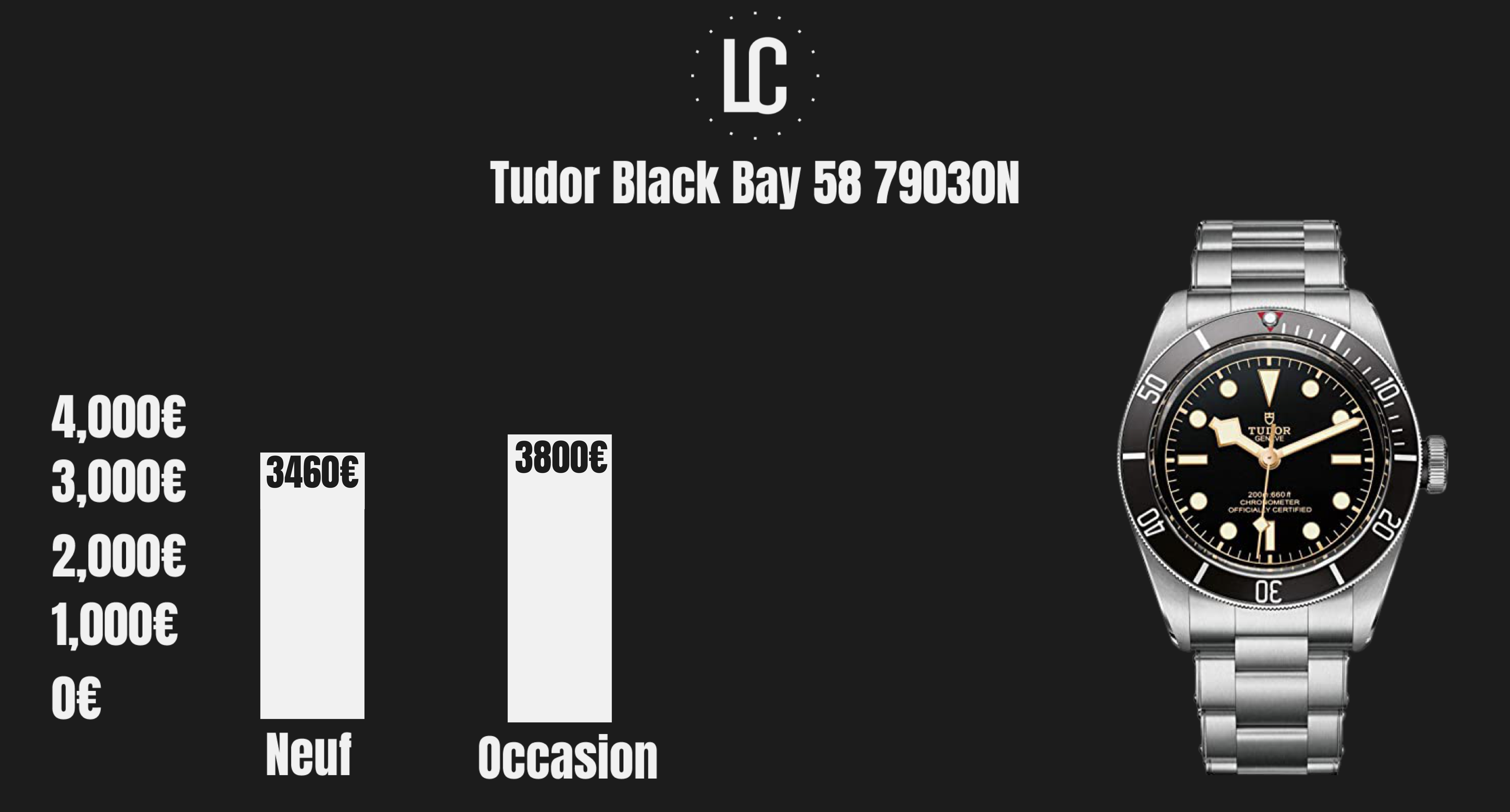 Tudor un investissement sur le long terme. PARTIE 1