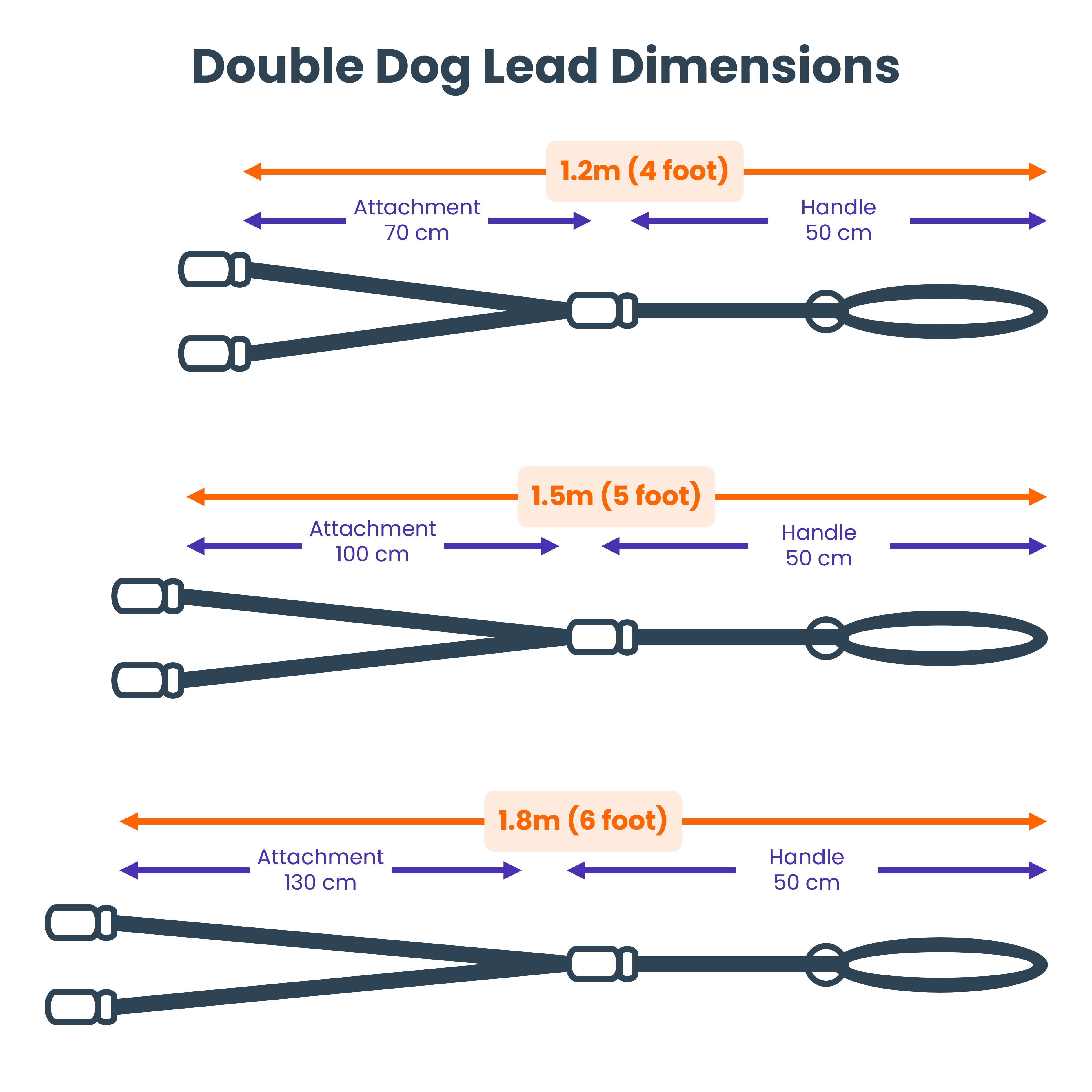 Double Dog Lead - Length Guidance