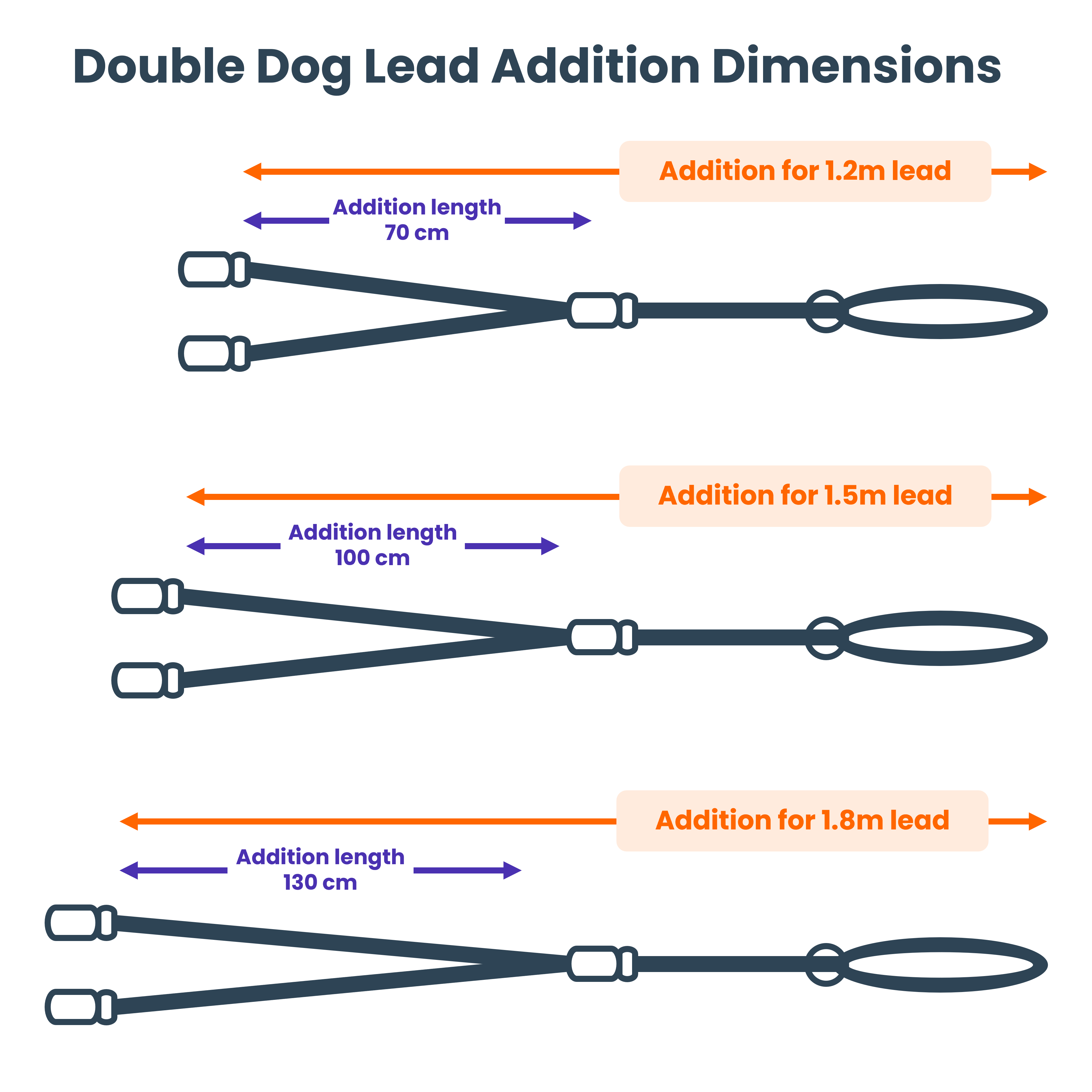 Lead Addition - Length Guidance