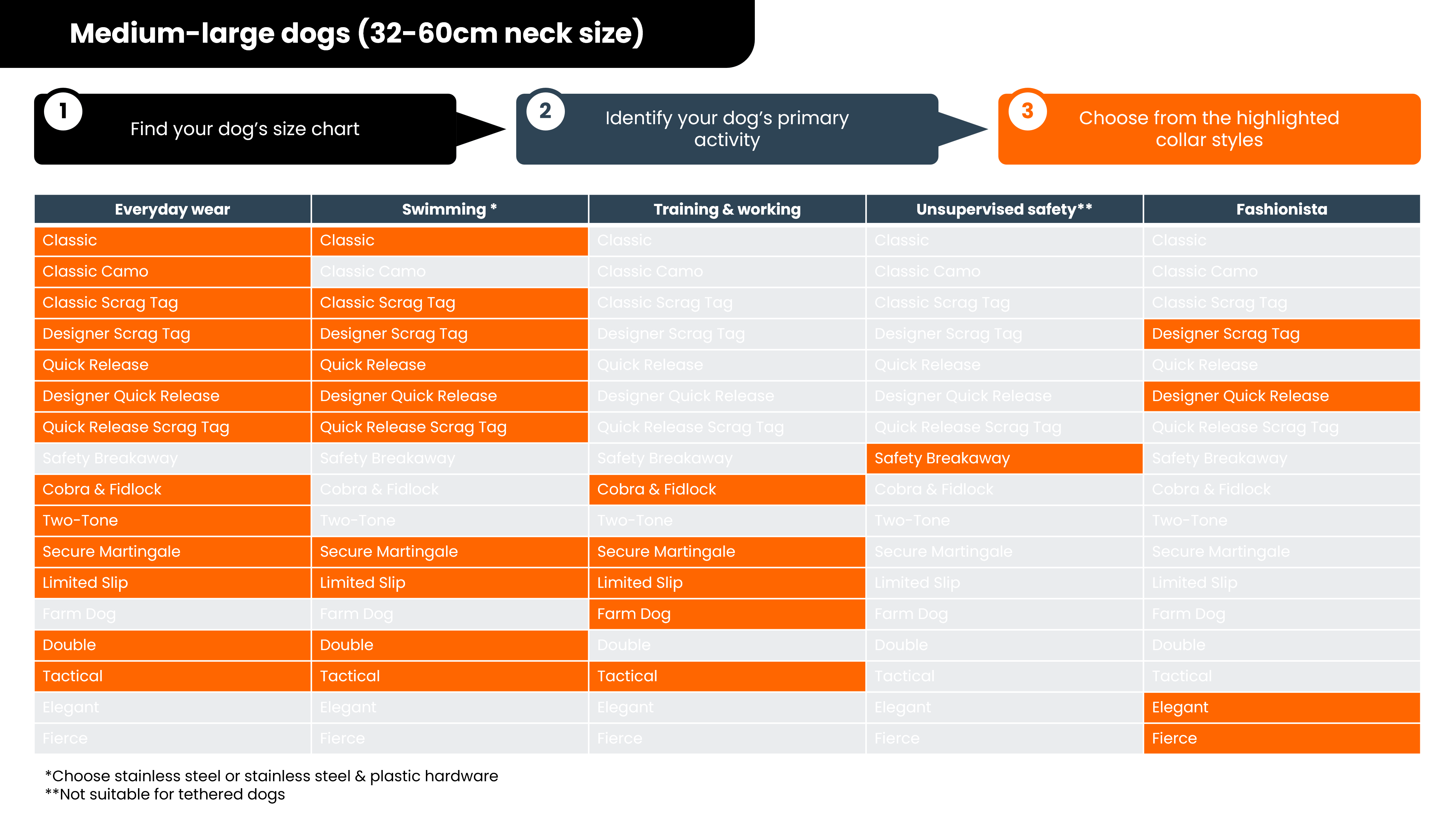 Medium to Large Dogs - Guide to choose the ideal dog collar style