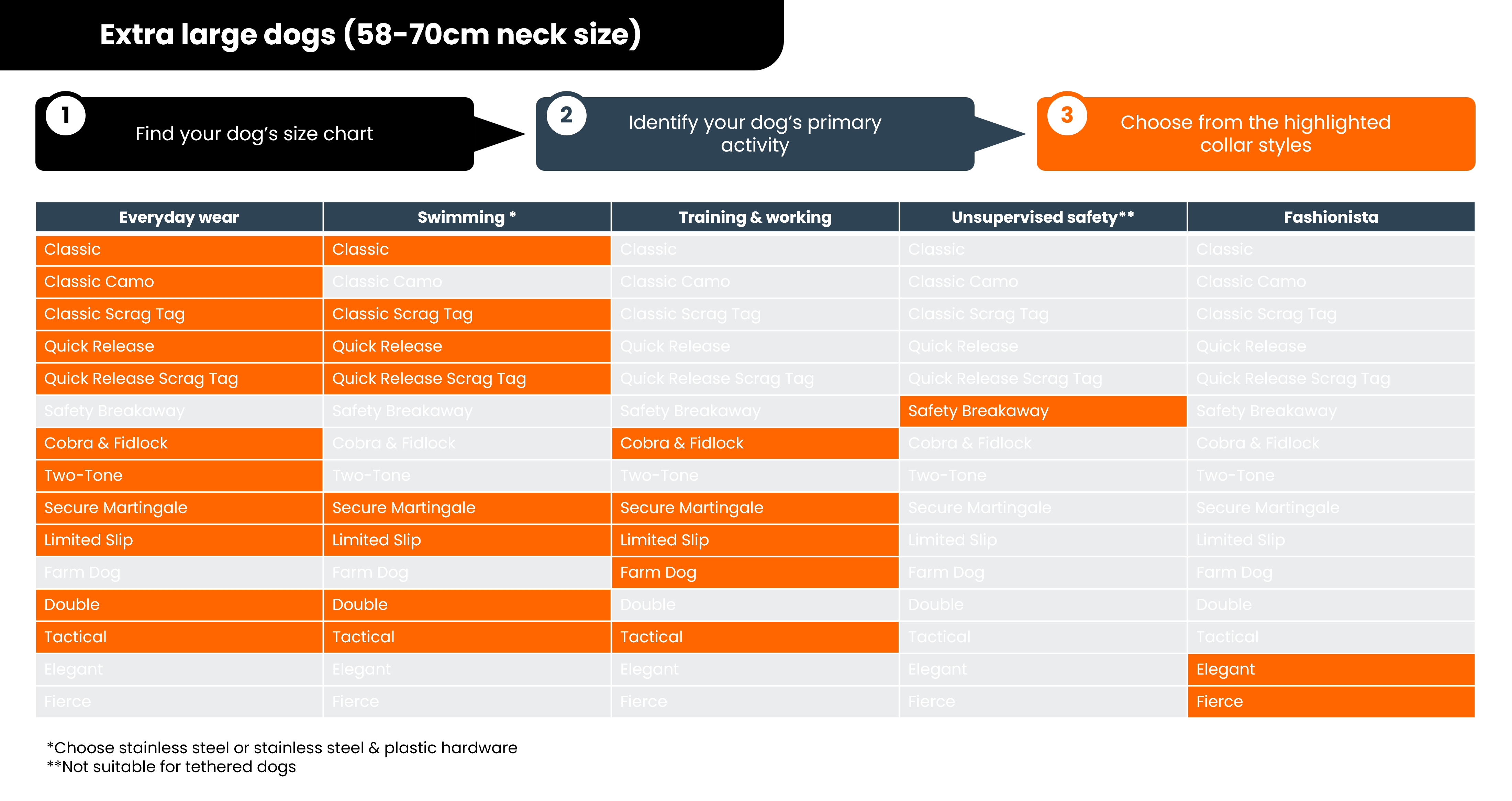 Extra Large Dogs - Guide to choose the ideal dog collar style