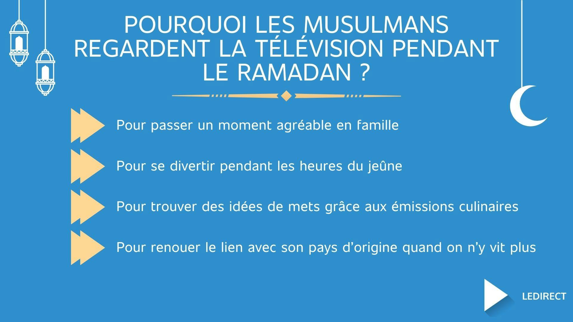 Illustration montrant 4 raisons pour lesquelles les musulmans regardent la télé pendant le ramadan