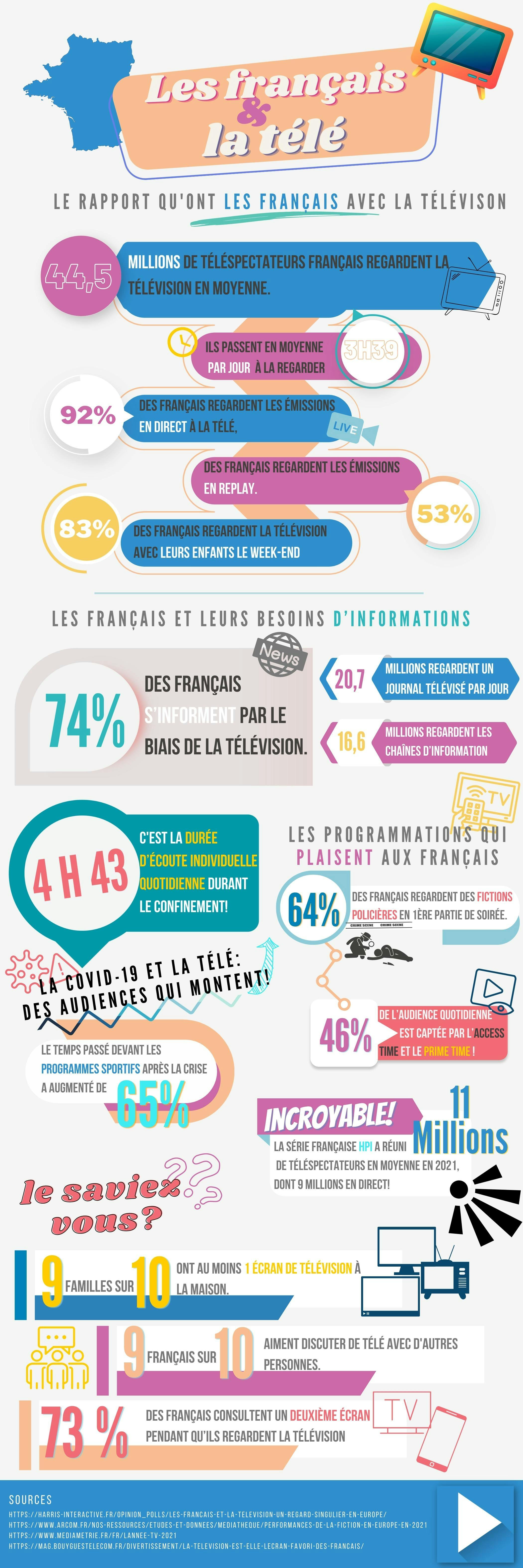 Infographie : les français et la télé
