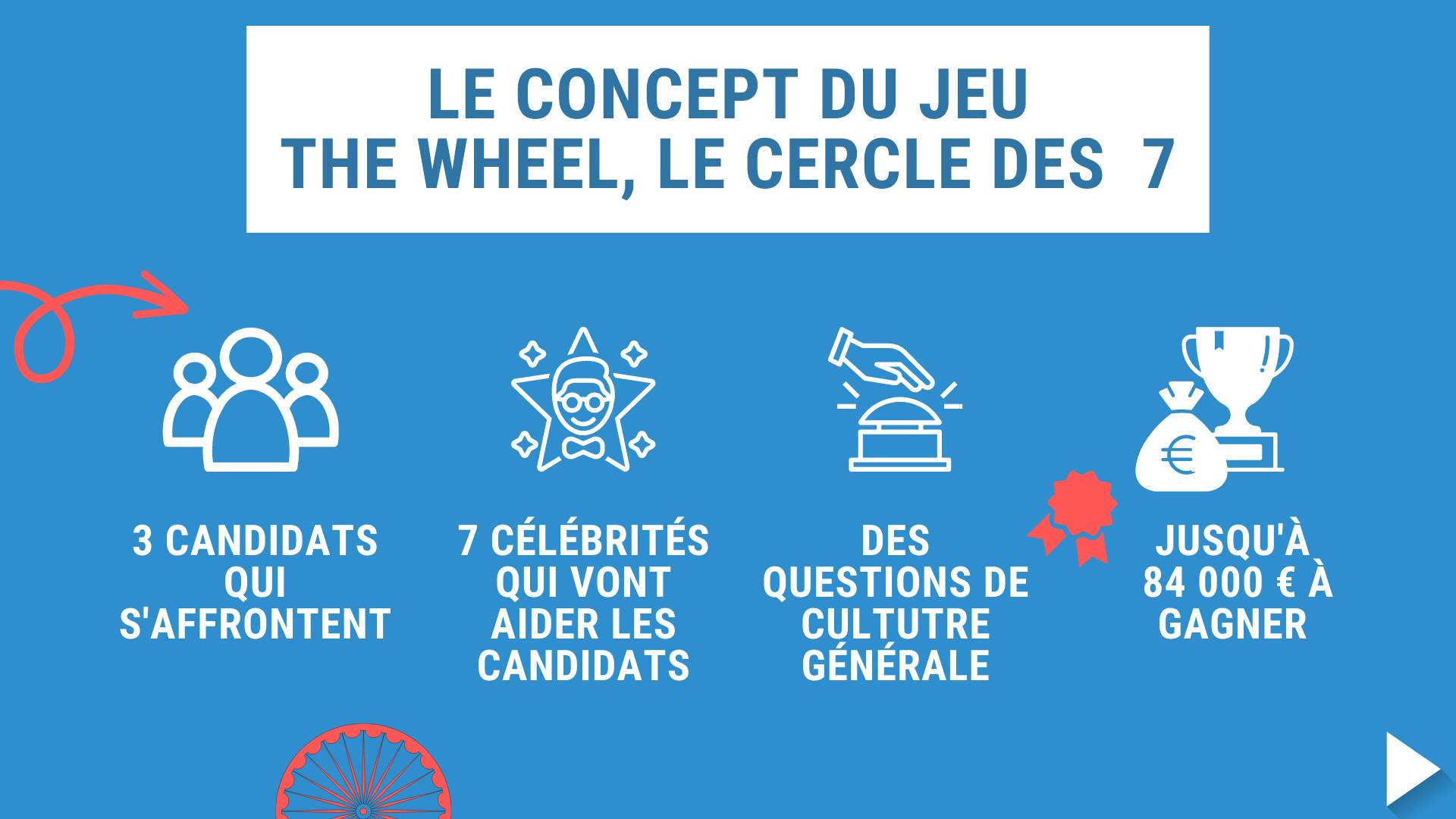 Illustration expliquant le concept du jeu the wheel, le cercle des 7 sur TF1