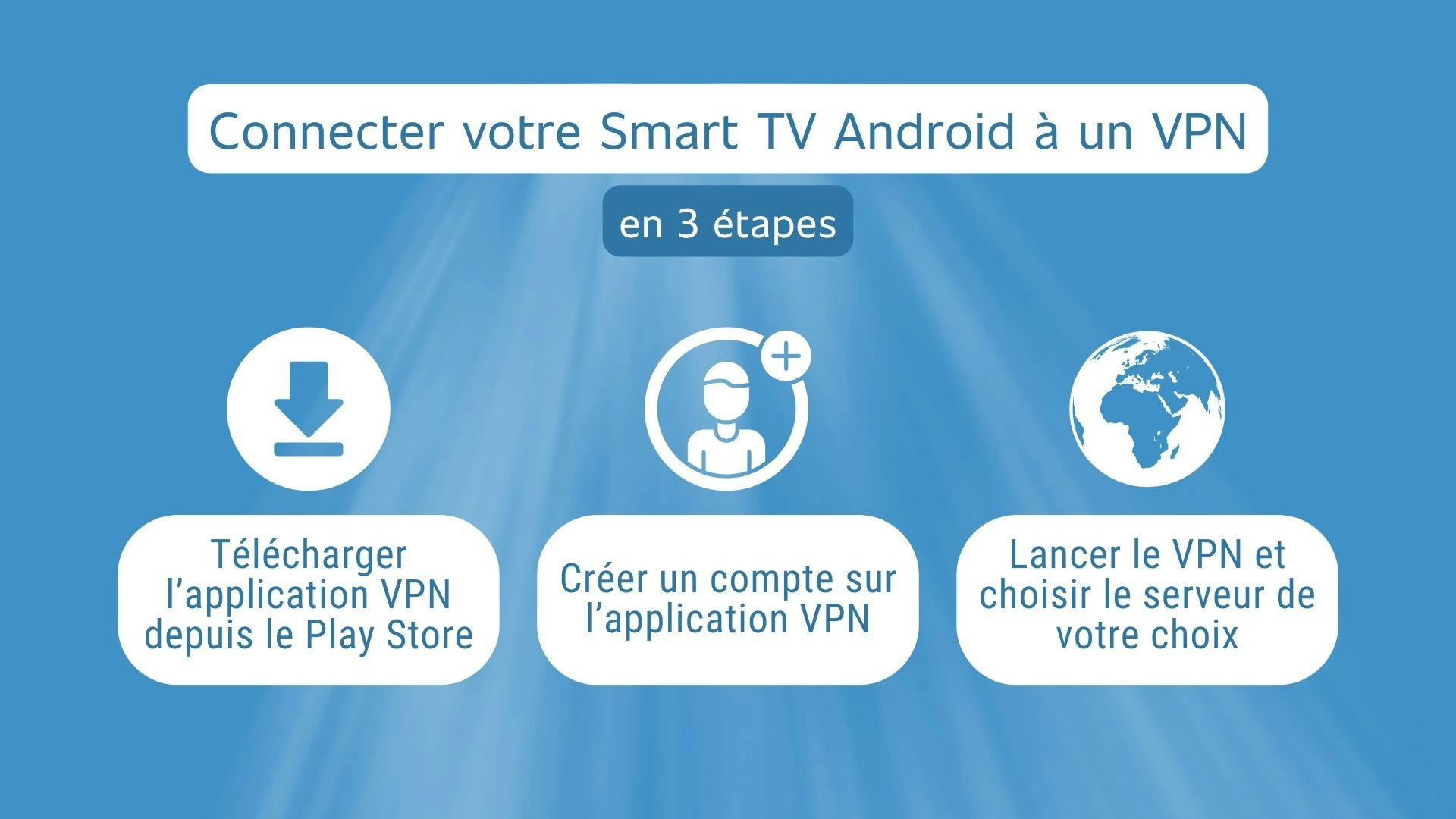illustration montrant les 3 étapes à suivre pour connecter une smart TV Android à un VPN