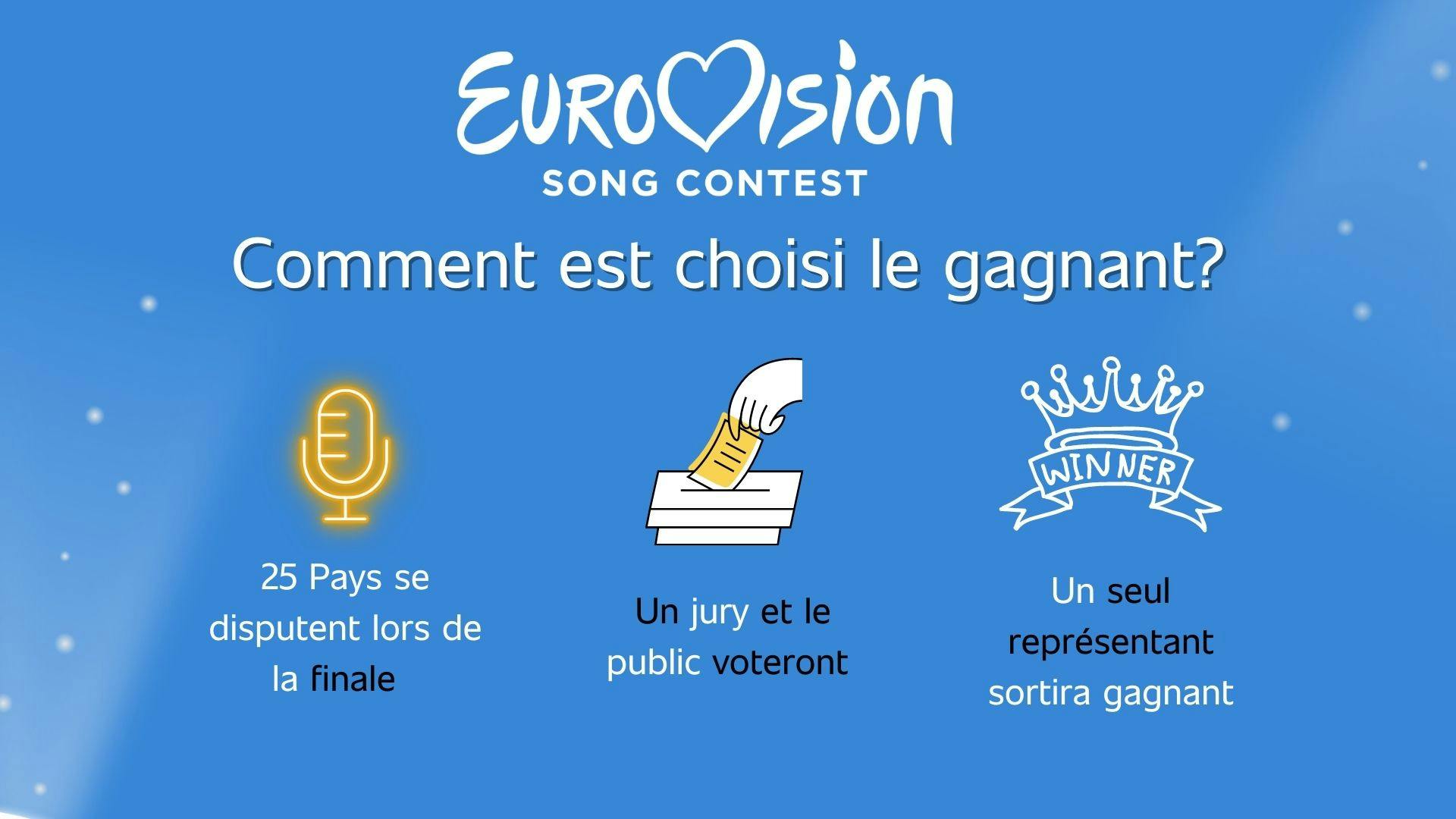 Illustration qui montre comment le gagnant de l’Eurovision est choisi suite à un vote