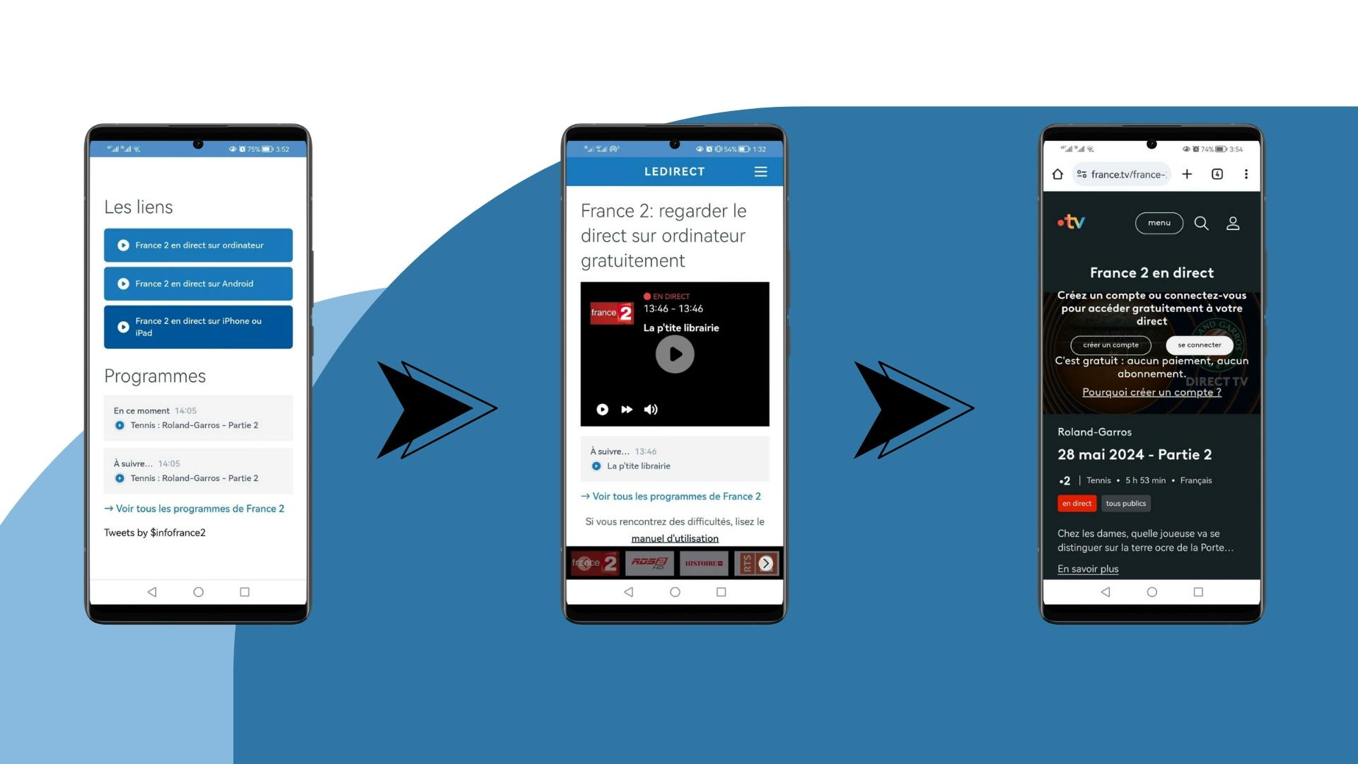 image de 3 écrans d’un smartphone Android qui montrent les étapes à suivre pour regarder France 2 en direct sur mobile depuis le site LeDirect.fr