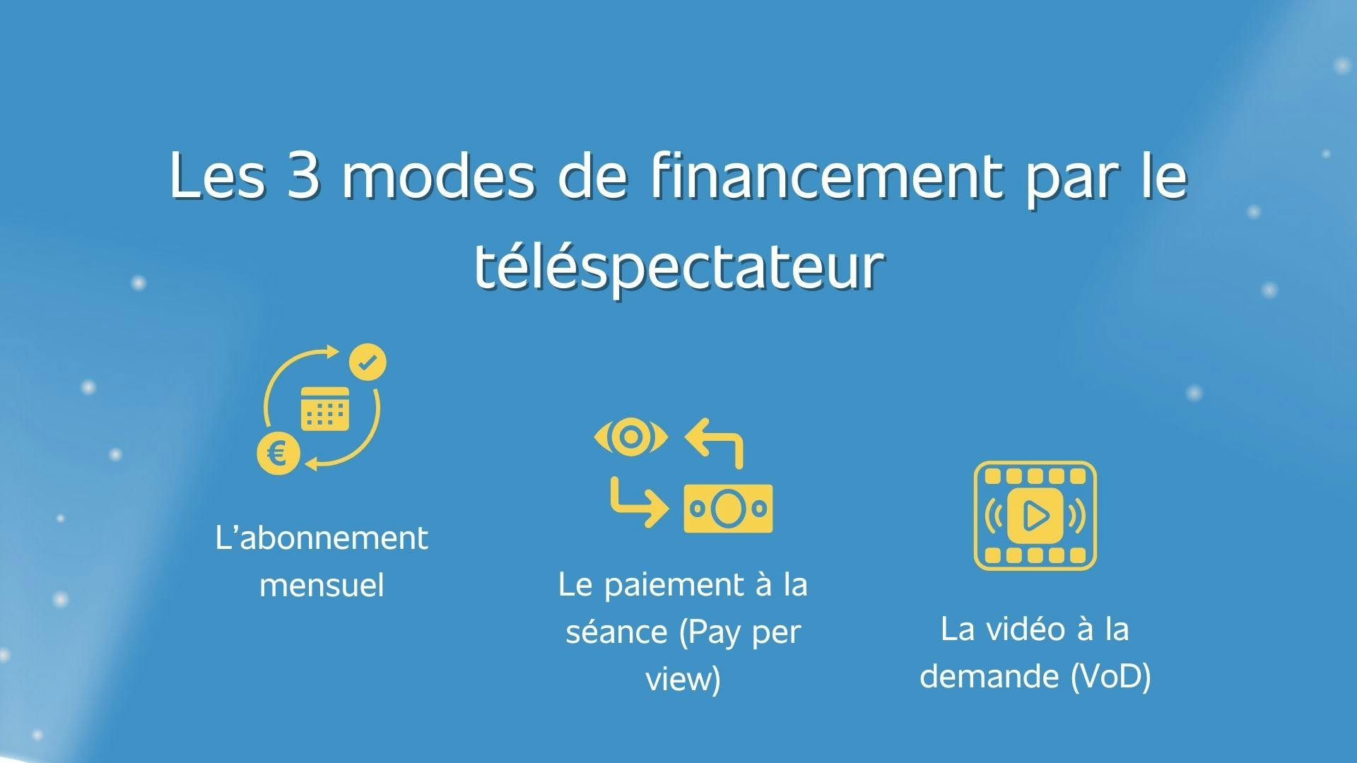 illustration montrant les 3 modes de financement des chaînes TV par le téléspectateur