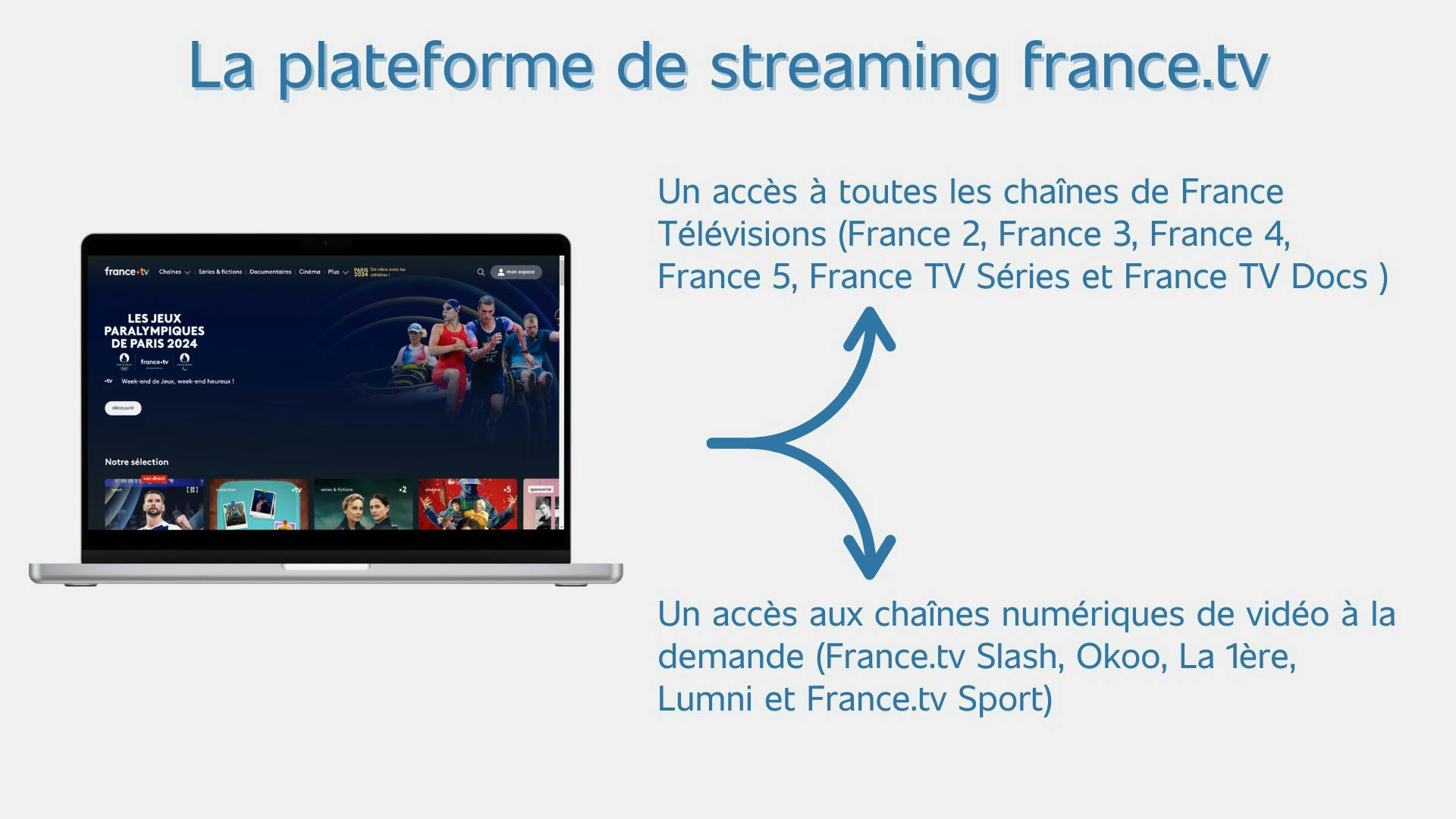 écran d’un ordinateur montant la page d’accueil de france.tv et à sa droite les chaînes que l’on peut regarder sur la plateforme de streaming gratuit