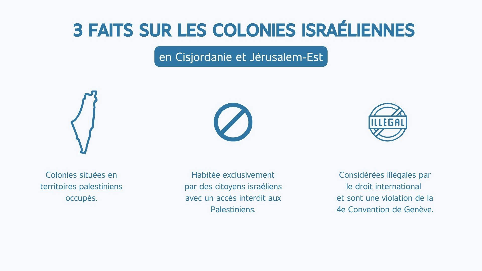 illustrations montrant trois faits sur les colonies israéliennes