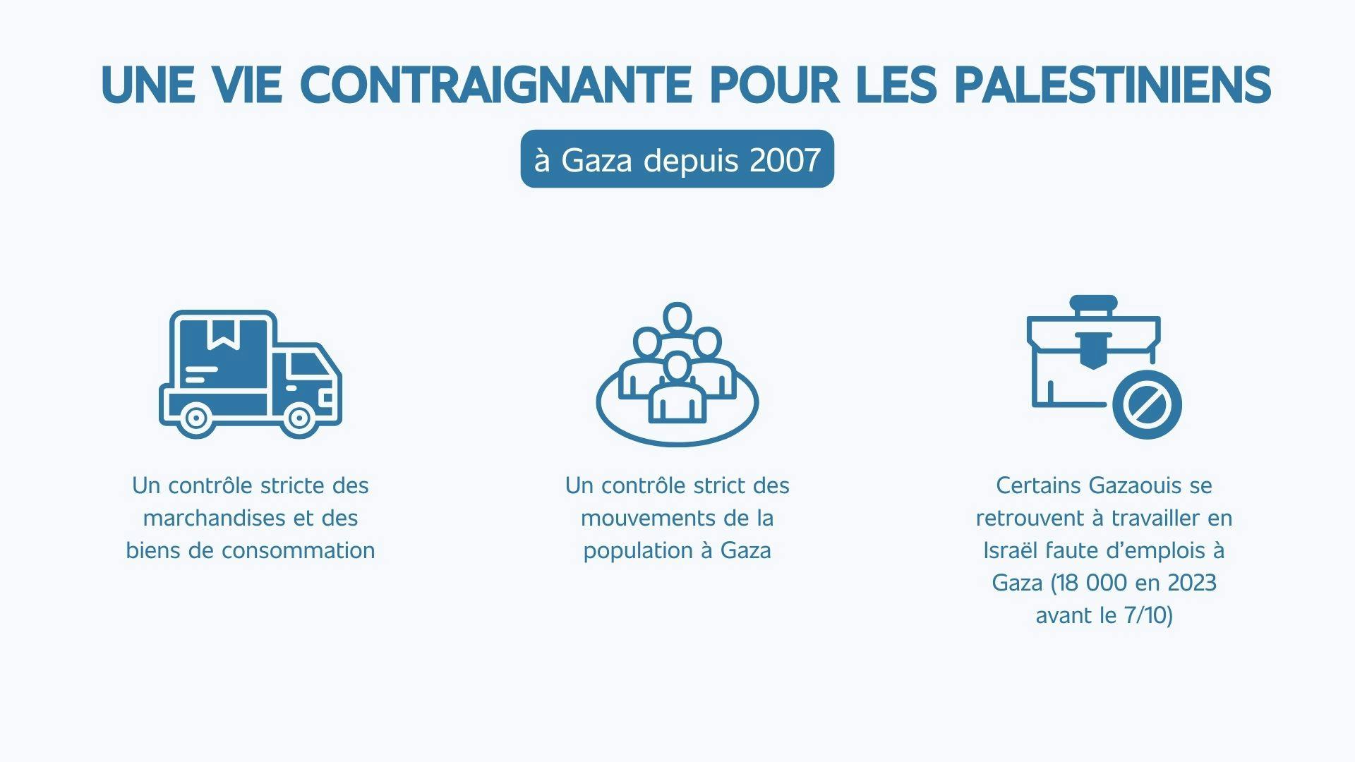 caractéristiques de la vie des Palestiniens à Gaza depuis 2007