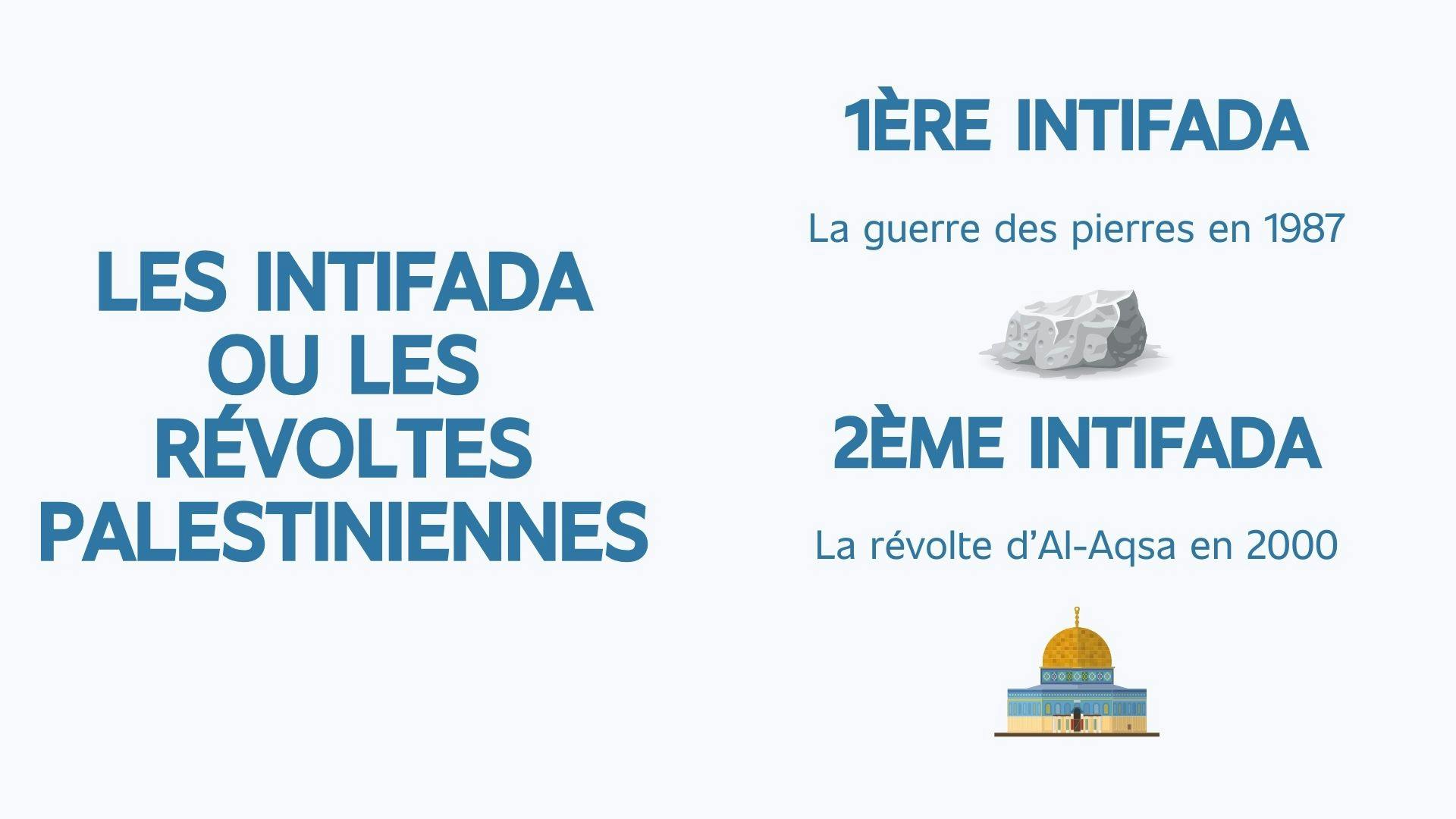 dates et appellations des intifada palestiniennes